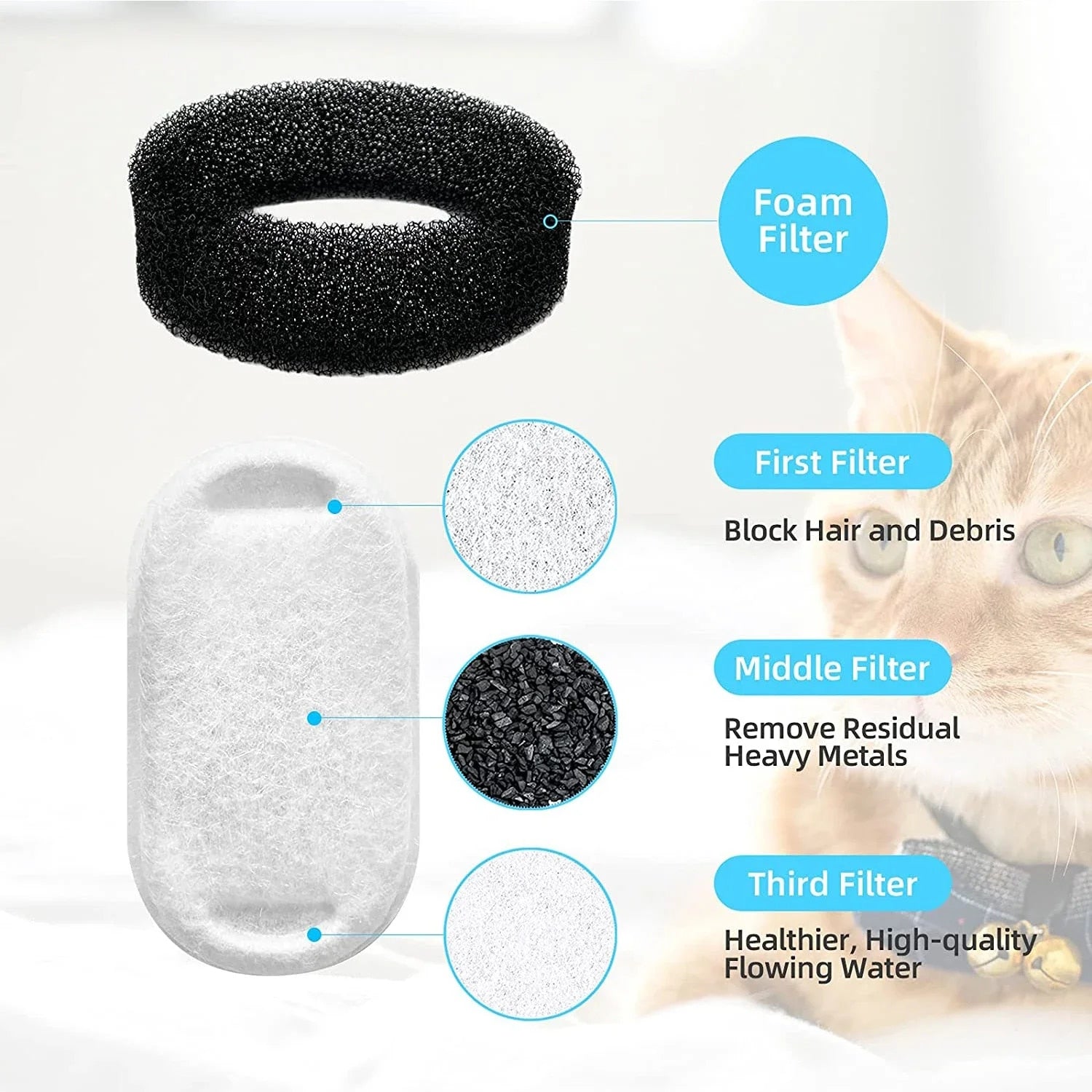 Adjustable Cat Water Fountain Filters: 108Oz/3.2L & 67Oz/2L - Pet Fountain Accessorie