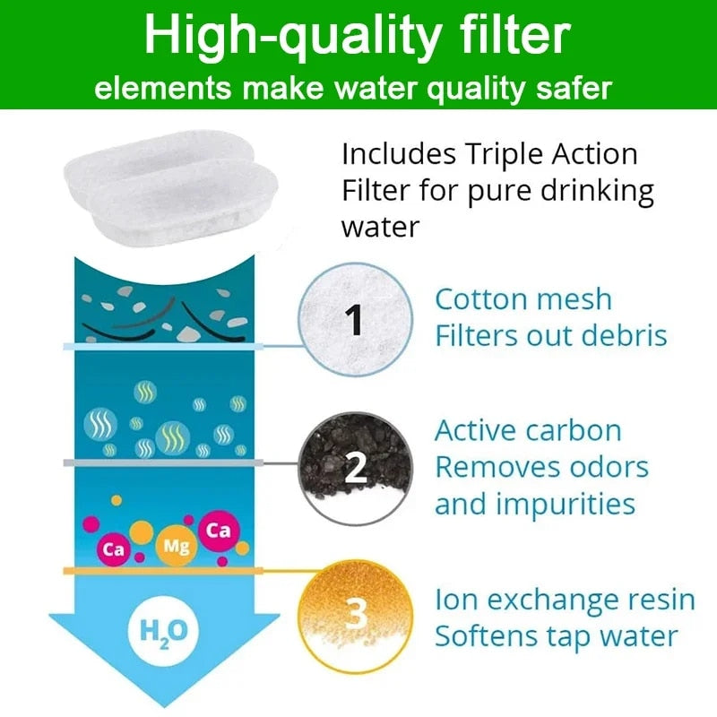 Adjustable Cat Water Fountain Filters: 108Oz/3.2L & 67Oz/2L - Pet Fountain Accessorie