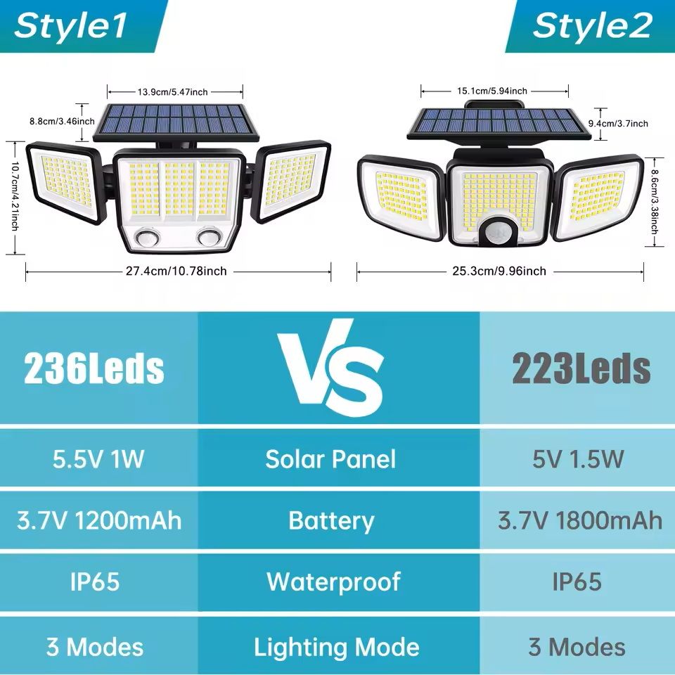 Solar Motion Sensor Outdoor Light with Adjustable Heads
