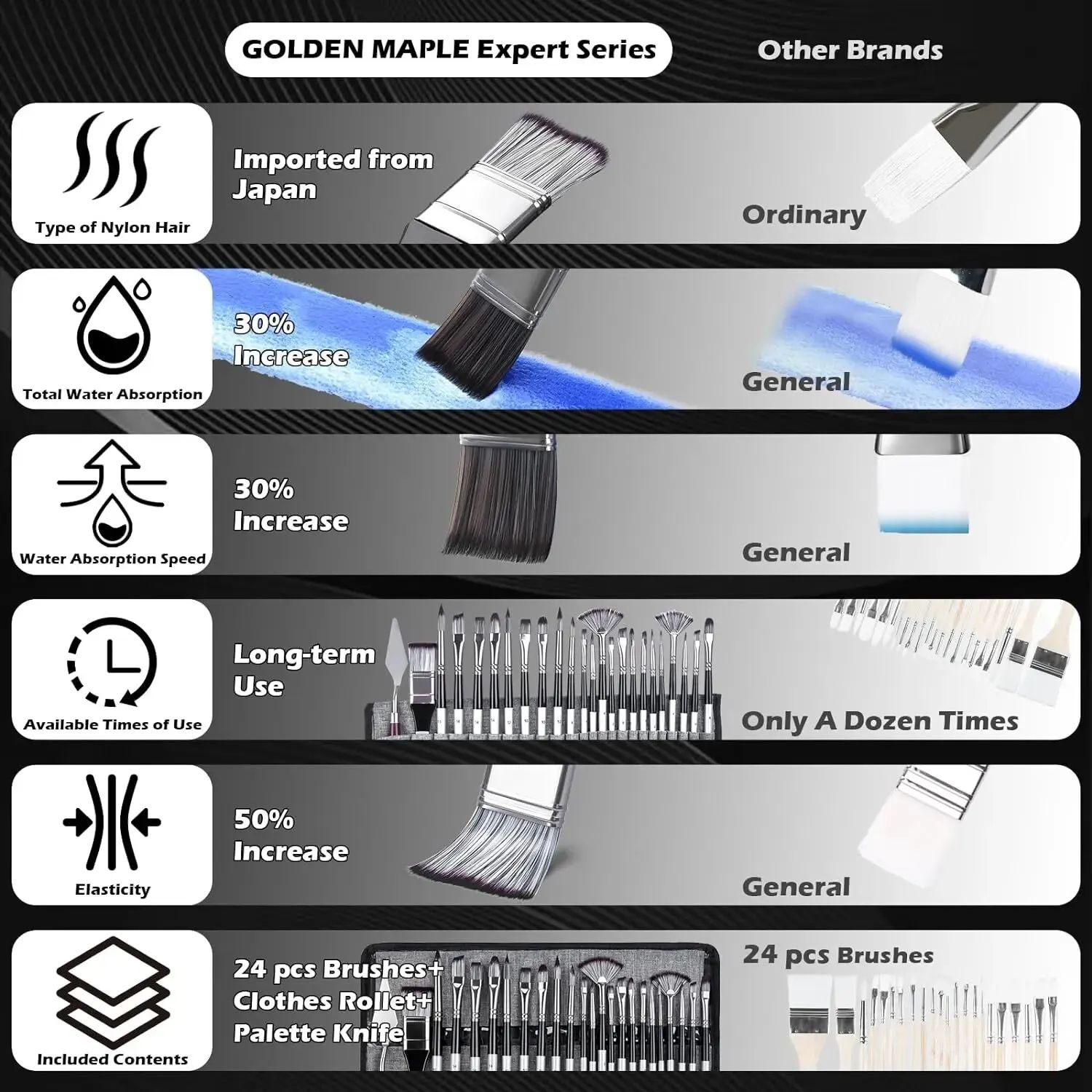 24 Piece Professional Paint Brush Set for Acrylic Oil and Watercolor Artists