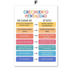 Growth Mindset Poster for Therapist Office Decor and Mental Health Wall Art