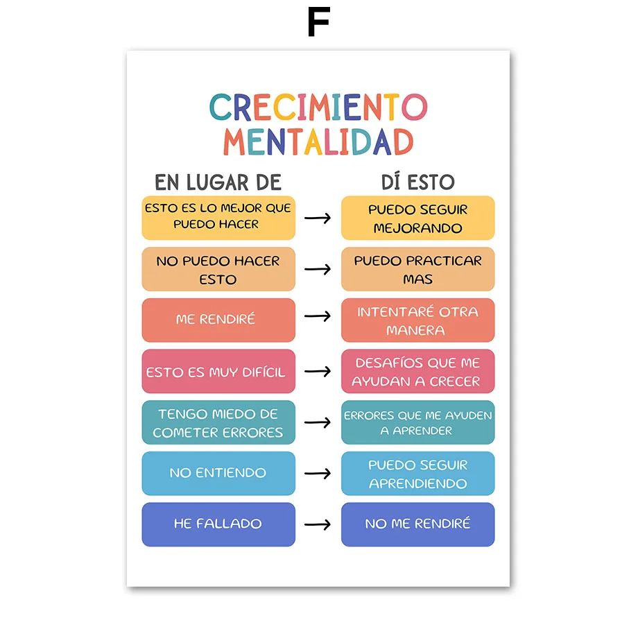 Growth Mindset Poster for Therapist Office Decor and Mental Health Wall Art