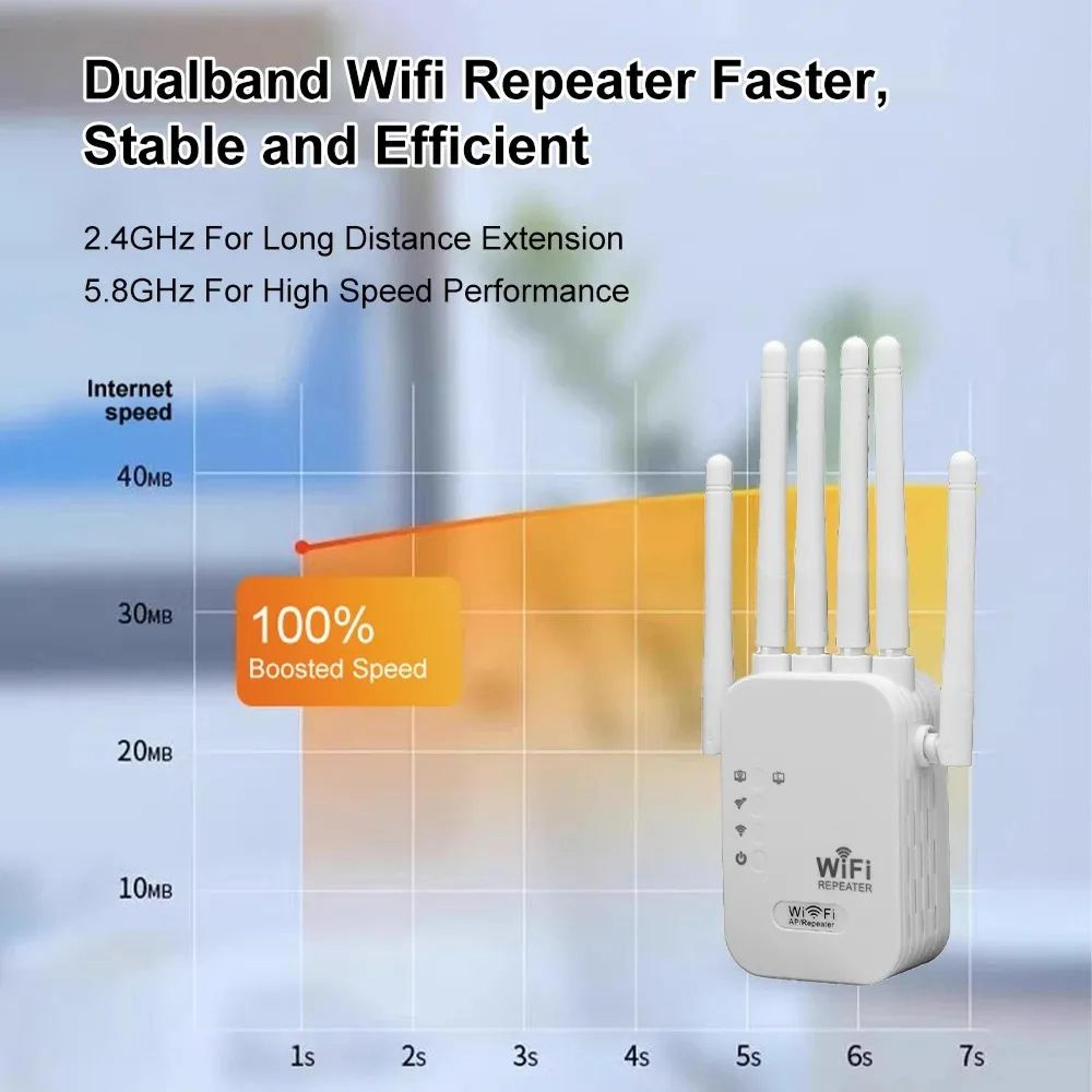 WiFi Signal Booster, Wireless WiFi Repeater, Dual Band 5G Extender
