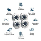 LED Solar In-Ground Pathway Lights - Solar Driveway & Sidewalk Ground Lighting